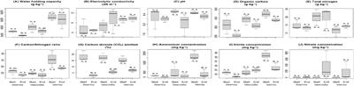 The archaeal and bacterial community structure in composted cow manures is defined by the original populations: a shotgun metagenomic approach